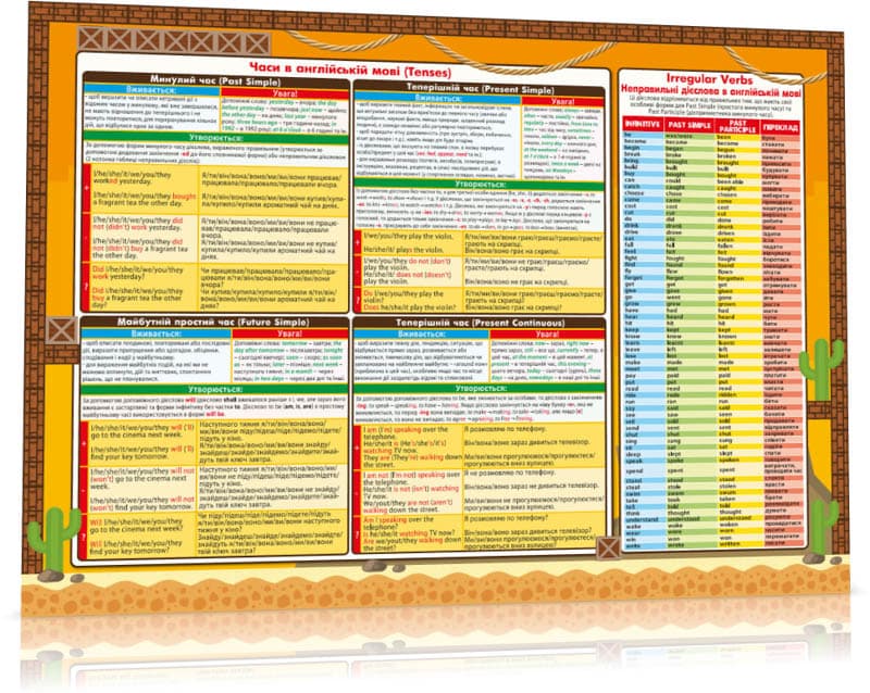 Килимок навчальний Англ. мова 1-4 А3, фото - 2