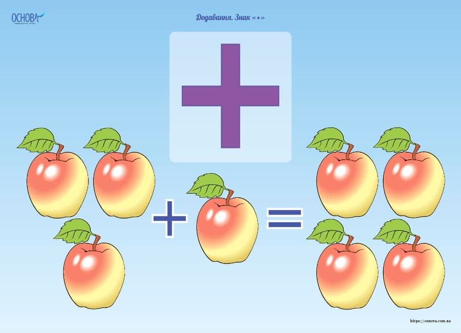 Комплект двосторонніх плакатів Додавання і віднімання (10 шт), фото - 2