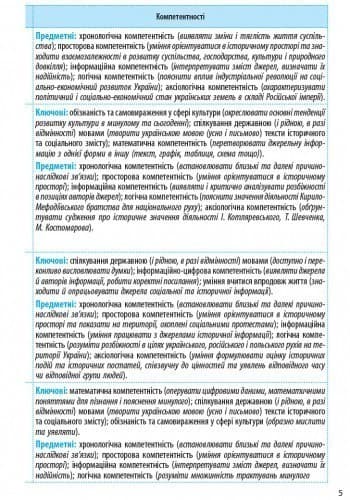 Історія України. 9 клас. Календарно-тематичний план, фото - 3