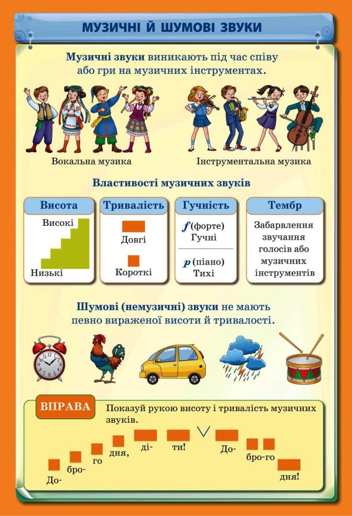 Плакати: МИстецька галузь 1-4 класи. Музична складова. НУШ, фото - 3