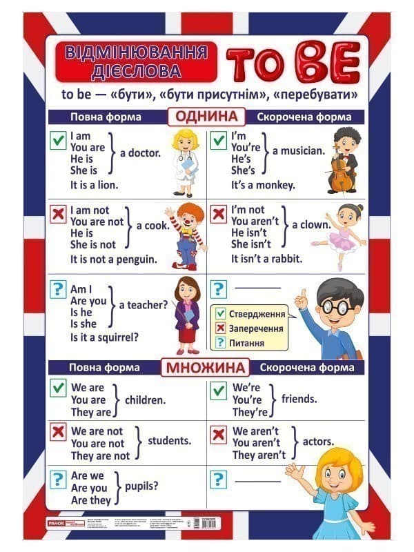 Плакат.Відмінювання дієслова TO BE англійська мова, фото - 1
