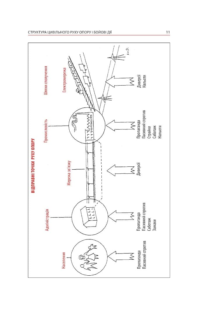 Тотальний опір. Інструкція з ведення малої війни для кожного. Частина 2, фото - 3