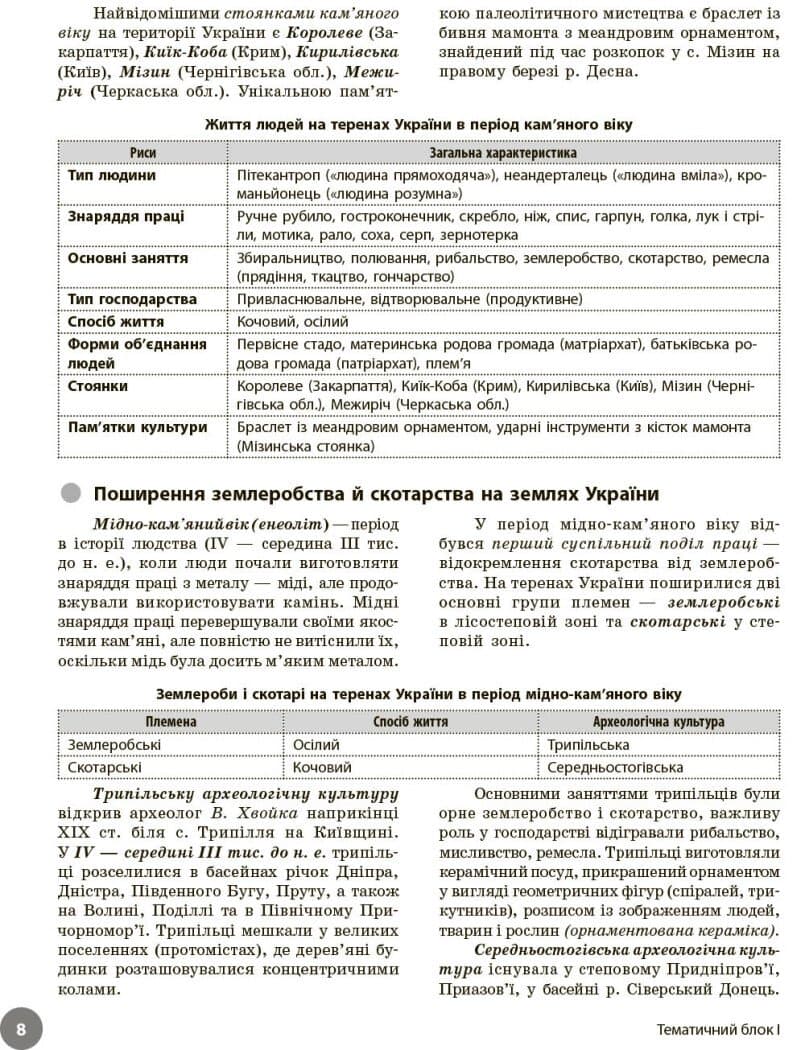 НМТ: Історія України. Повний курс, фото - 3