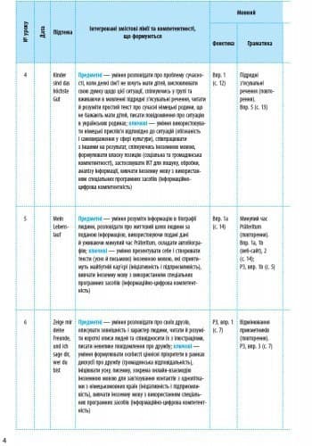 КТП. Німецька мова. 9(9) кл, фото - 2