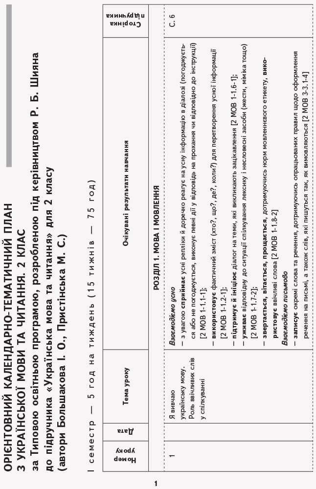 Українська мова. 2 клас. Орієнтовний календарний план (до підр. І. О. Большакової, М. С. Пристінсько, фото - 2