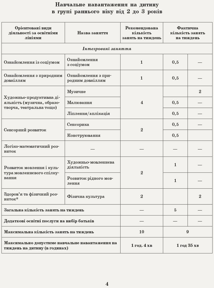 Інтегрований перспективно-календарний план. Ранній вік. Зима (за програмою Оберіг), фото - 3