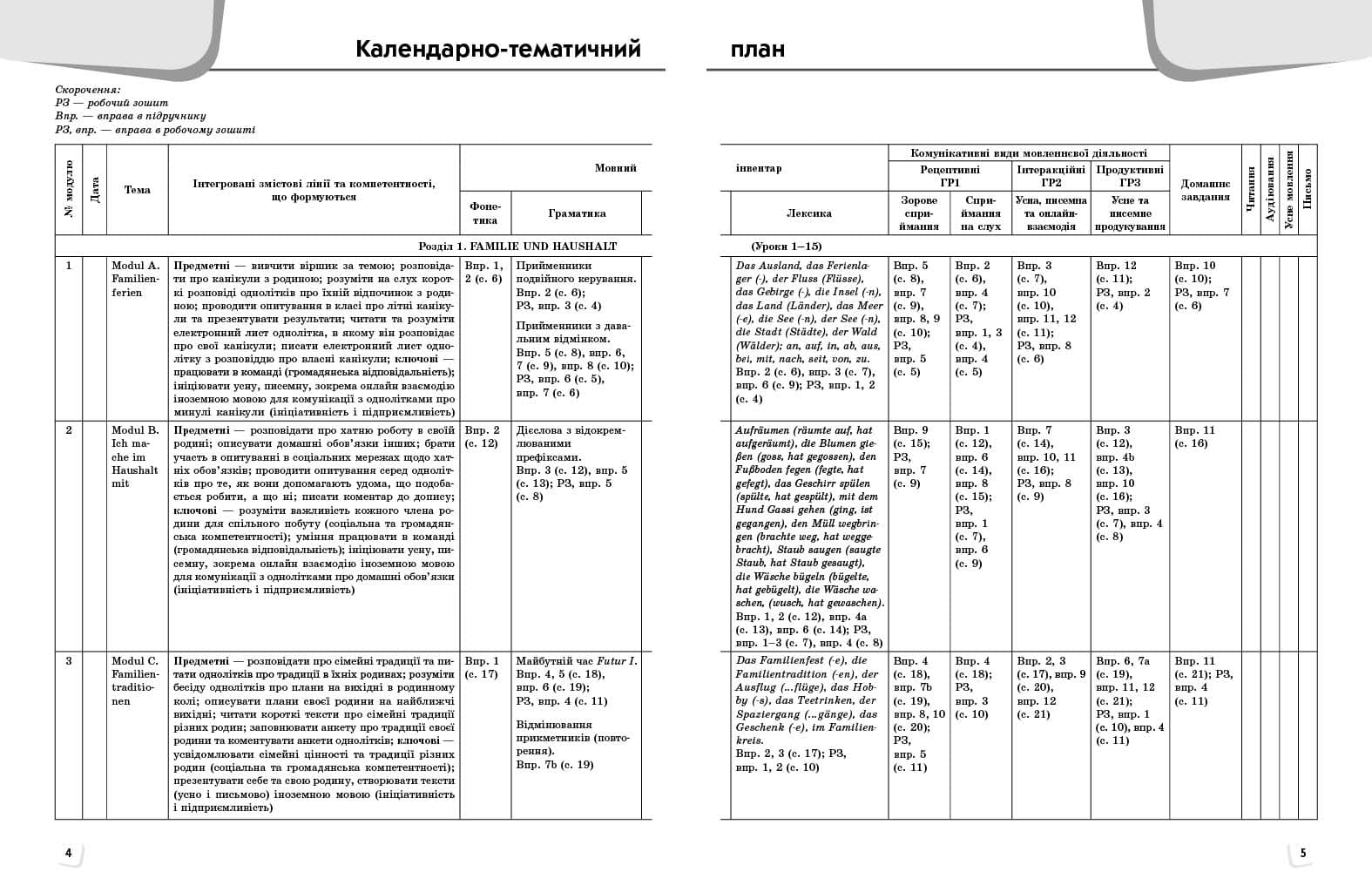Німецька мова. Deutsch mit Trueffel! Книга для вчителя. 7(7) клас, фото - 2