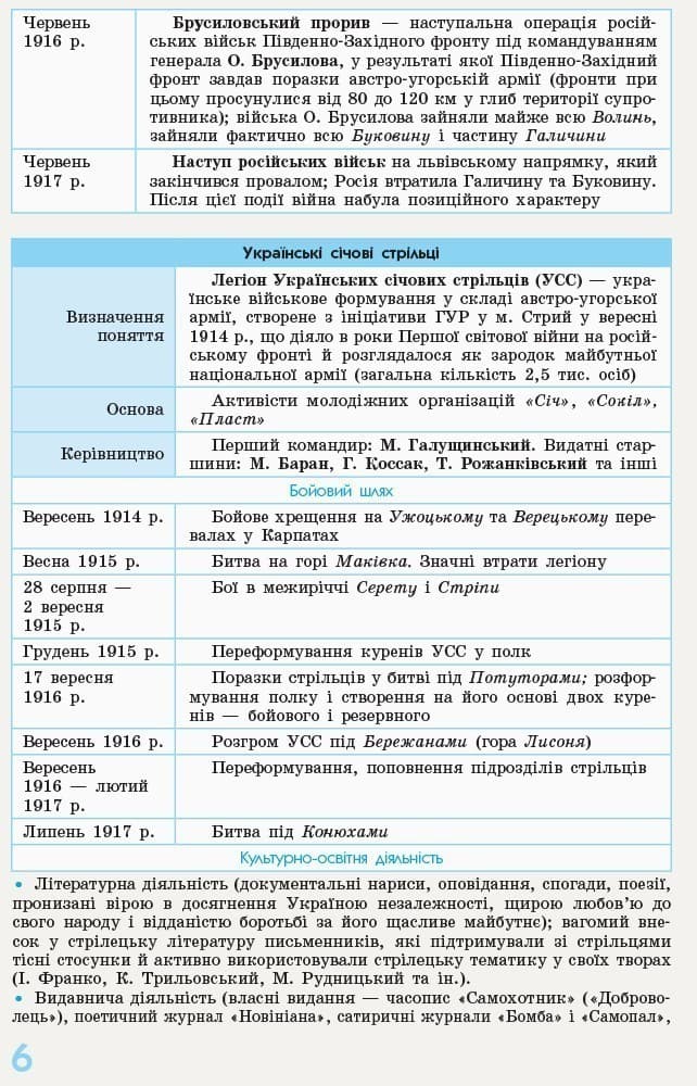 Історія України. 10-11 класи. Рятівник 2.0, фото - 2