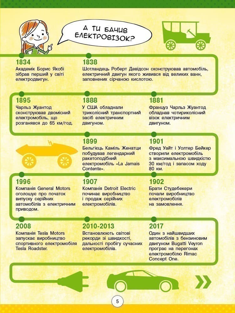 Енциклопедія сучасного транспорту, фото - 2