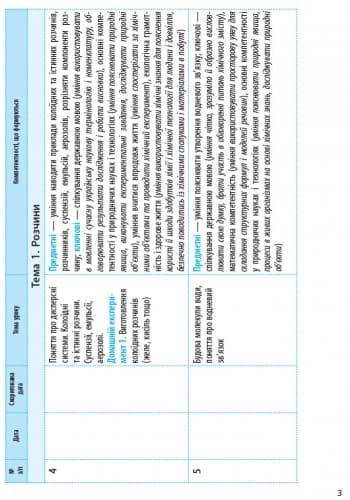 Хімія. 9 клас. Календарно-тематичний план з урахуванням компетентнісного потенціалу предмета, фото - 3