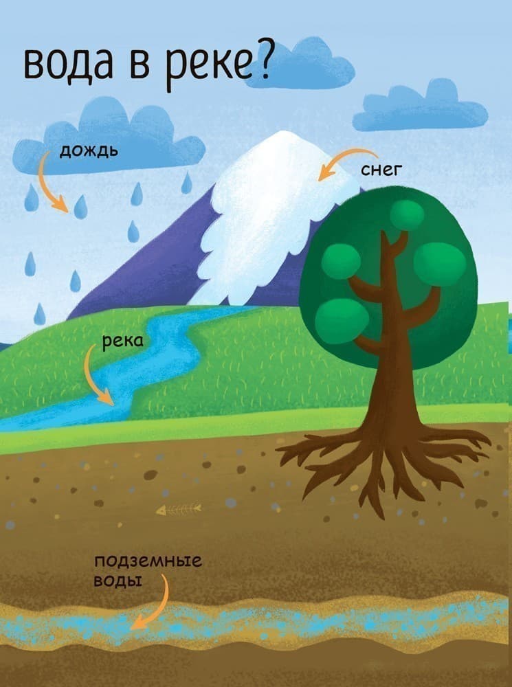 Откуда в кране вода?, фото - 2