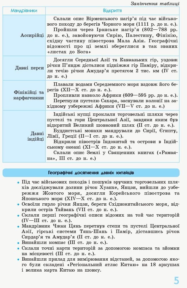 ГЕОГРФІЯ. 6-7 класи. Рятівник. 2.0, фото - 3