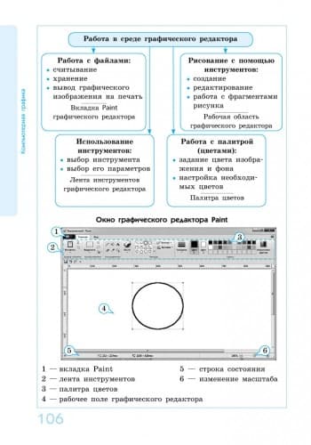 Информатика в определениях, таблицах и схемах. 9-11 кл. (Спасатель), фото - 2