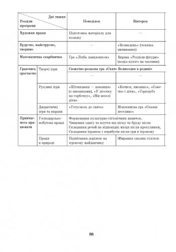 ДИТИНА ВЕСНА Розгорн. перспект. план. Старший дошк. вік + ДИСК, фото - 2