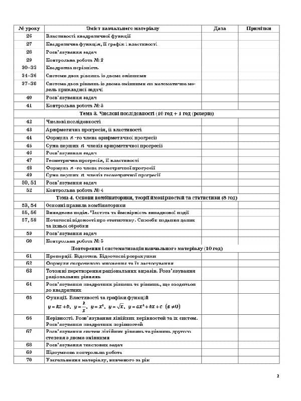 Розробки уроків. Алгебра 9 клас, фото - 2