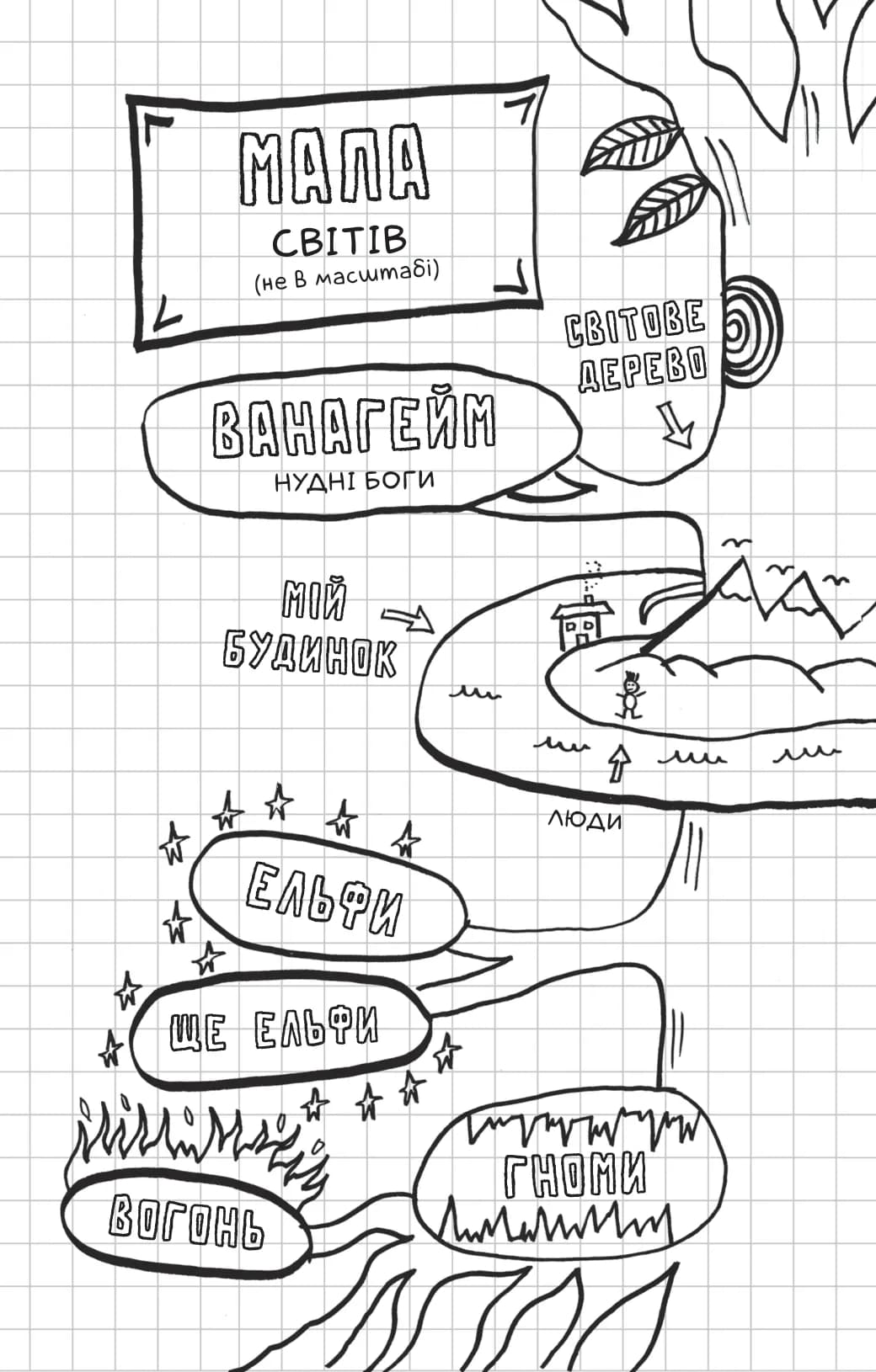 Локі: Посібник поганого бога «Як стати хорошим», фото - 3
