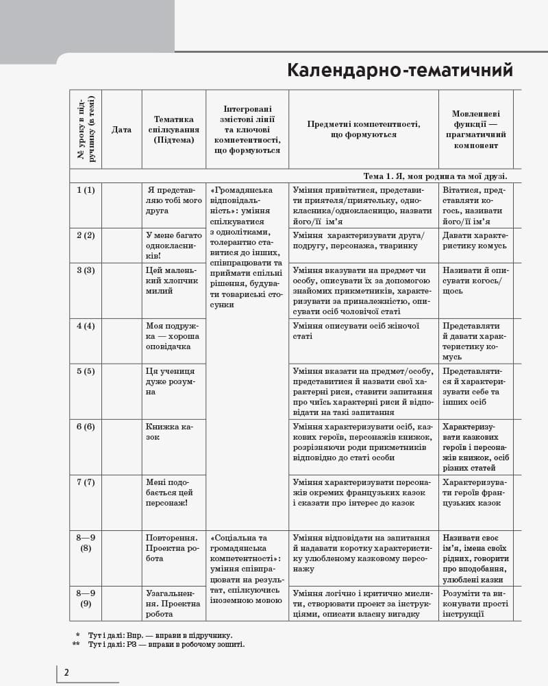 КТП Французский 2 кл (з компетентнісним підходом), фото - 3