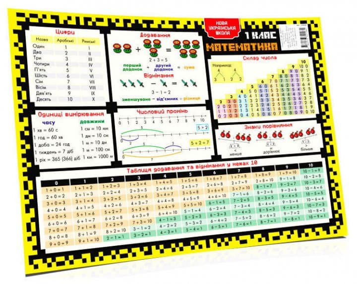 Підкладка-підказка навчальна 1 клас, фото - 1