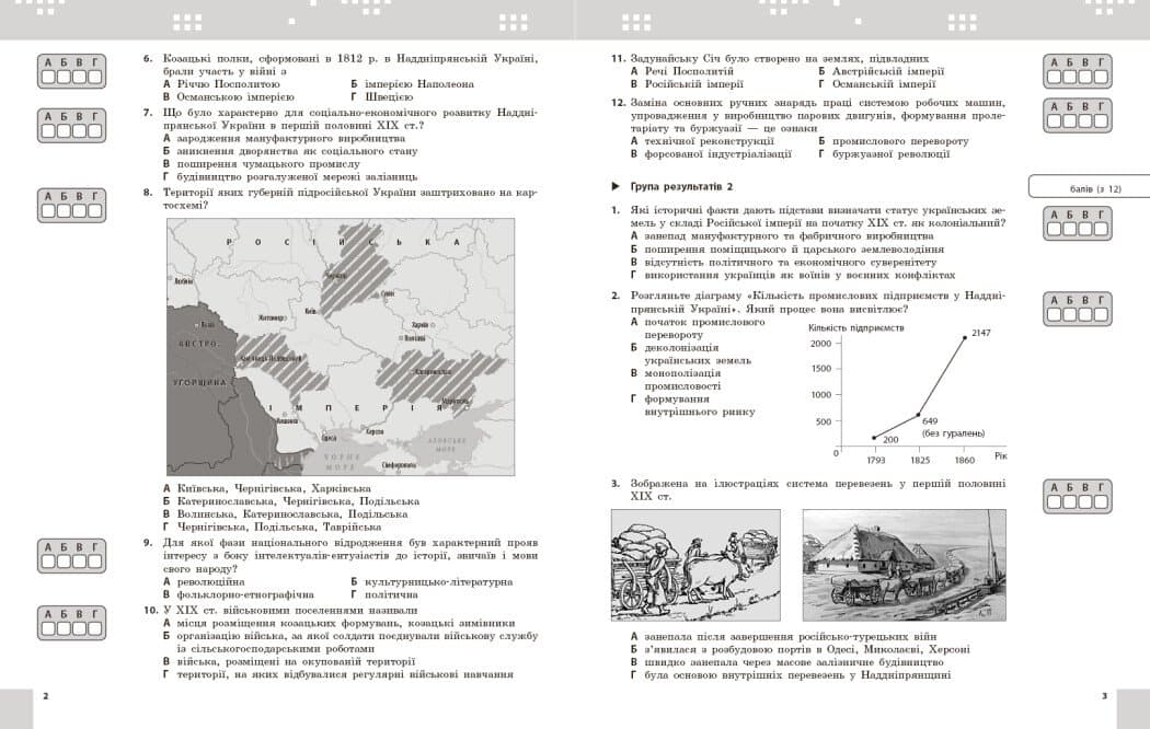 НУШ Історія України. 9 клас. Поточне та підсумкове оцінювання за групами результатів + діагностувальна робота, фото - 2