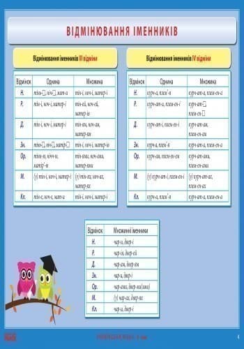 Українська мова. 6 клас. Комплект навчальних плакатів, фото - 1