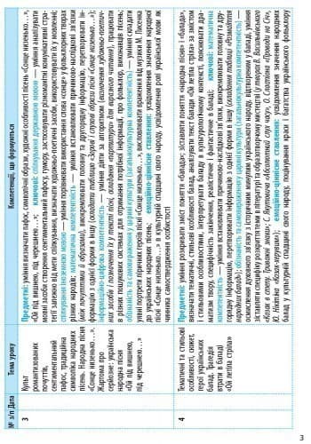 Українська література. 9 клас. КТП (Календарно-тематичний план з урахуванням компетентнісного потенц, фото - 2