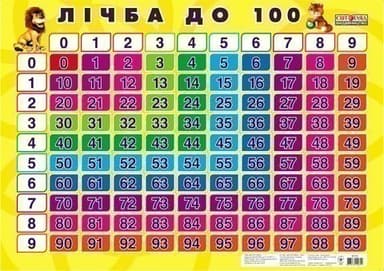 Плакат.Лічба до 100