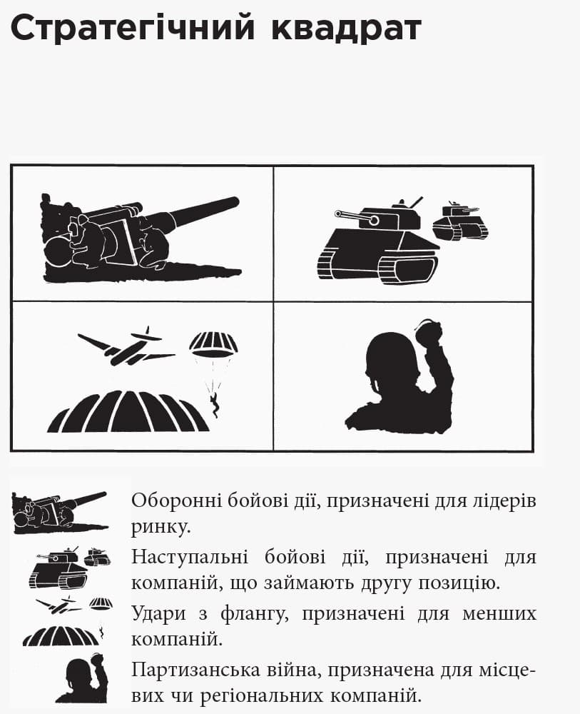 Маркетингові війни, фото - 3
