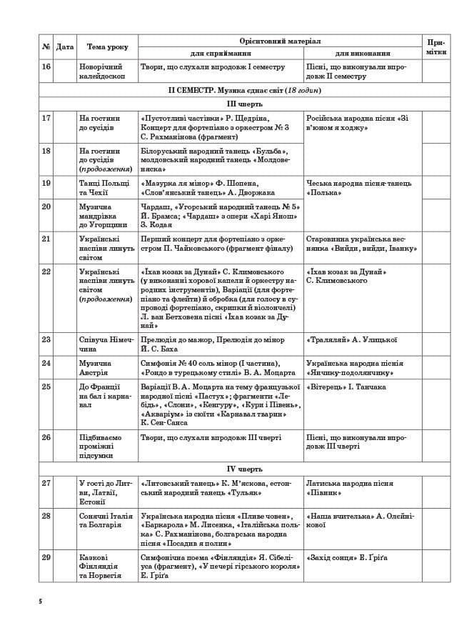 Музичне мистецтво. 4 клас (за підручником Л. С. Аристової, В. В. Сергієнко), фото - 3