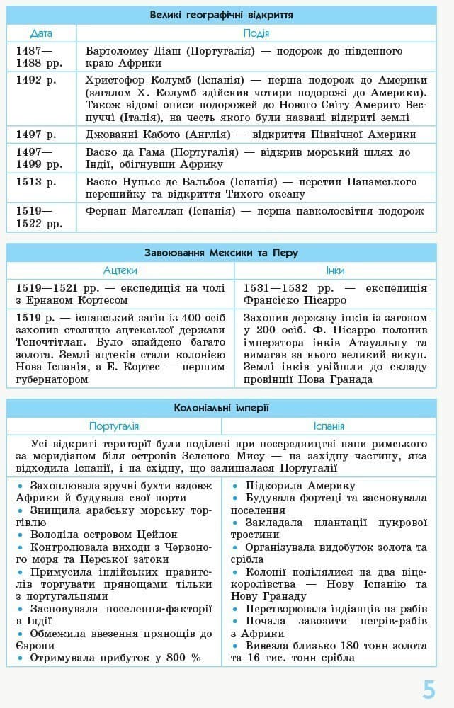 ВСЕСВІТНЯ ІСТОРІЯ. 8-9 класи. Рятівник. 2.0, фото - 3
