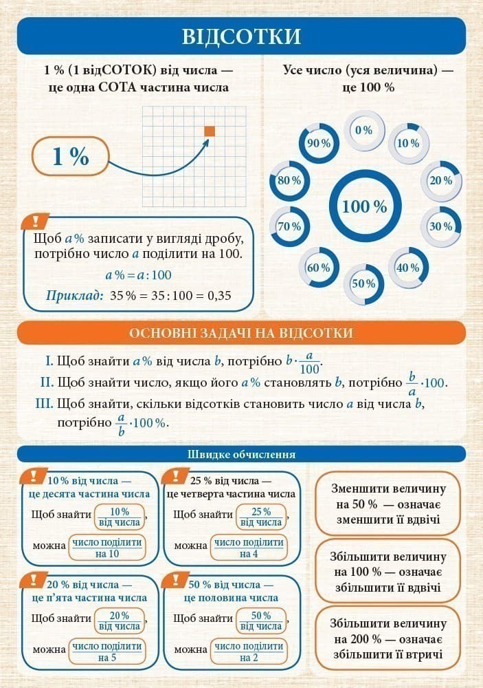 Алгебра і початки аналізу. 7-11 класи: Комплект навчальних плакатів, фото - 3