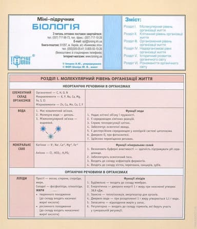 Міні-підручник. Біологія