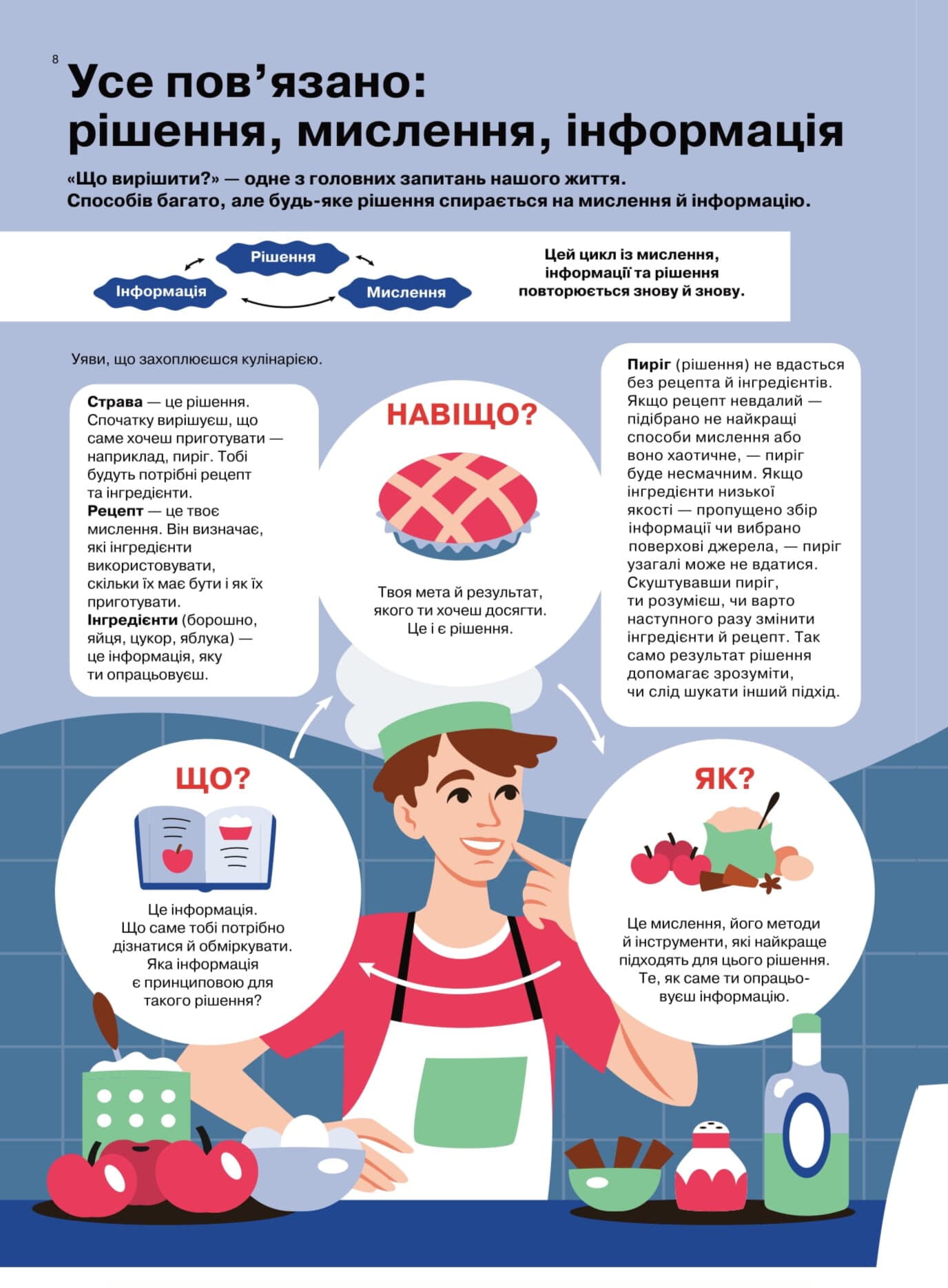 Як мислити й знаходити рішення. Візуальна інструкція для голови, фото - 3