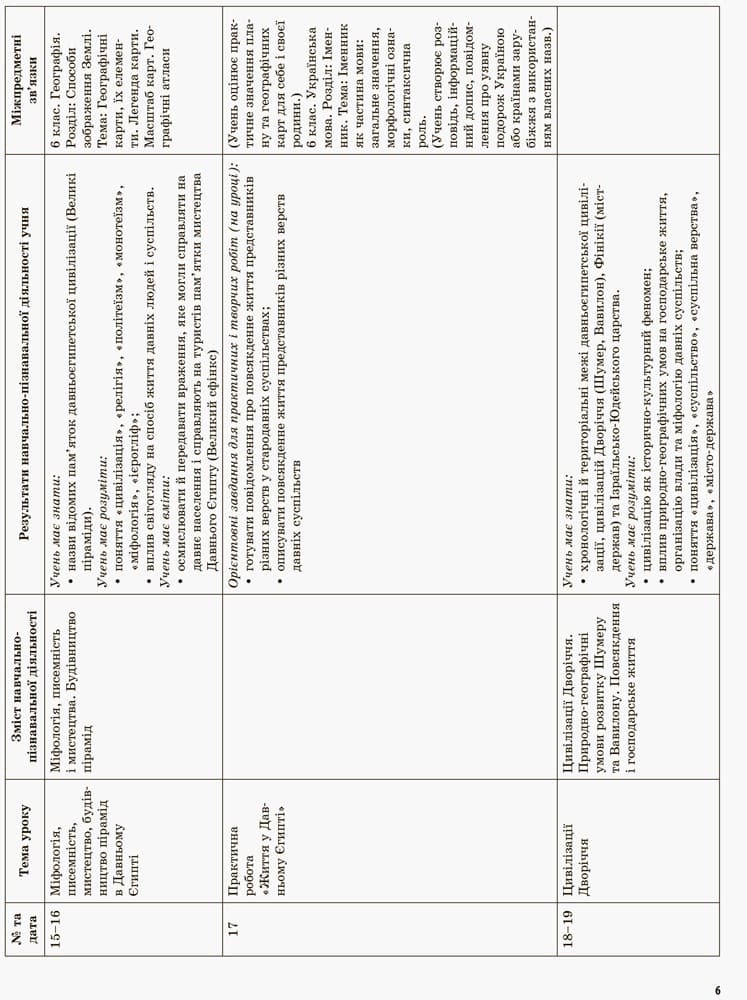 Розробки уроків. Всесвітня історія. Історія України (інтегрований курс) 6 клас, фото - 2