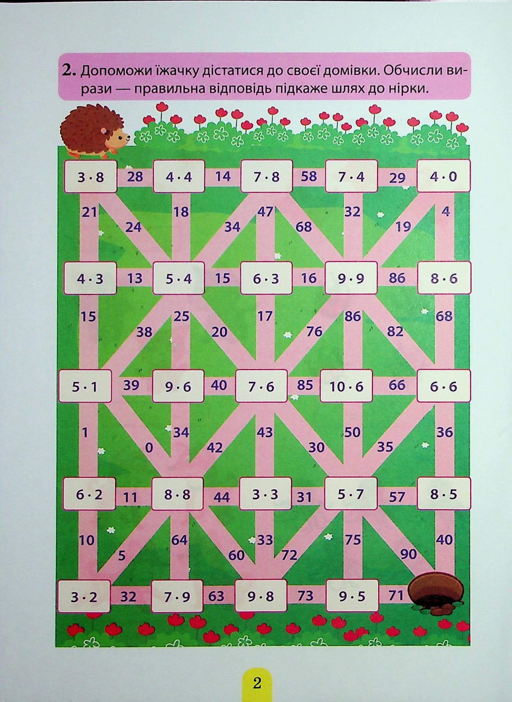 Множення та ділення.Табличне множення та ділення, фото - 2