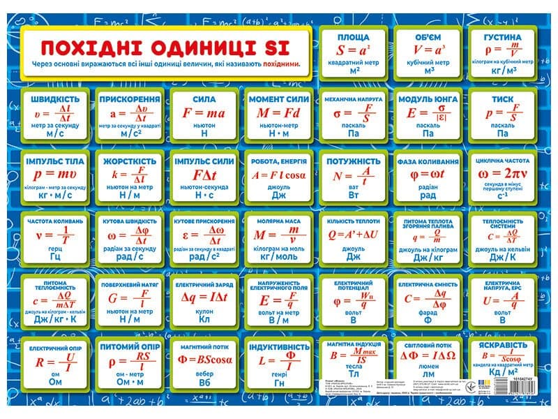 Підказка учню. Фізика, фото - 3