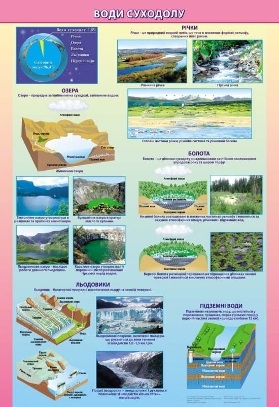 Плакат з географії. Води суходолу, фото - 1