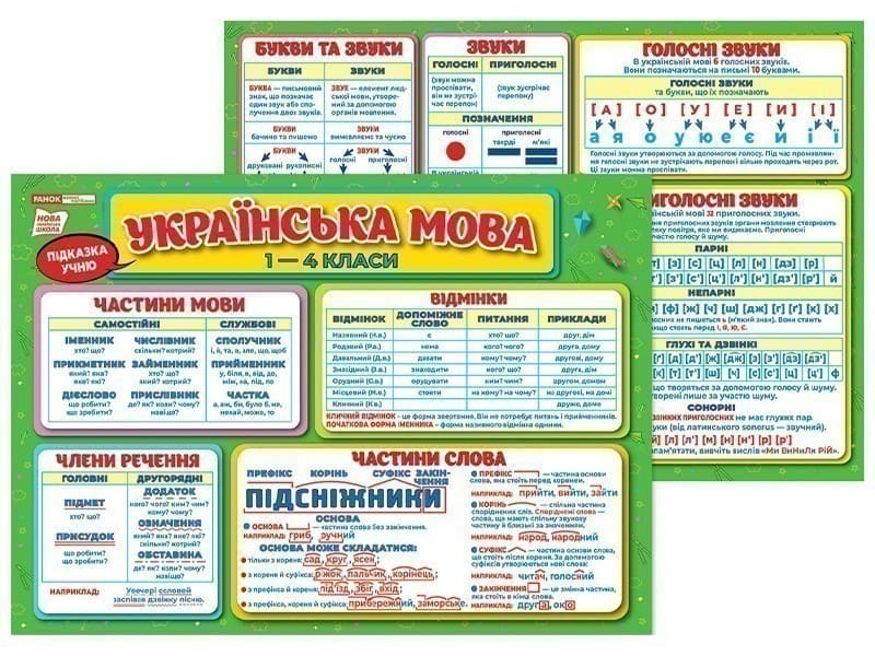 Підказка учню. Українська мова 1-4 класи, фото - 3
