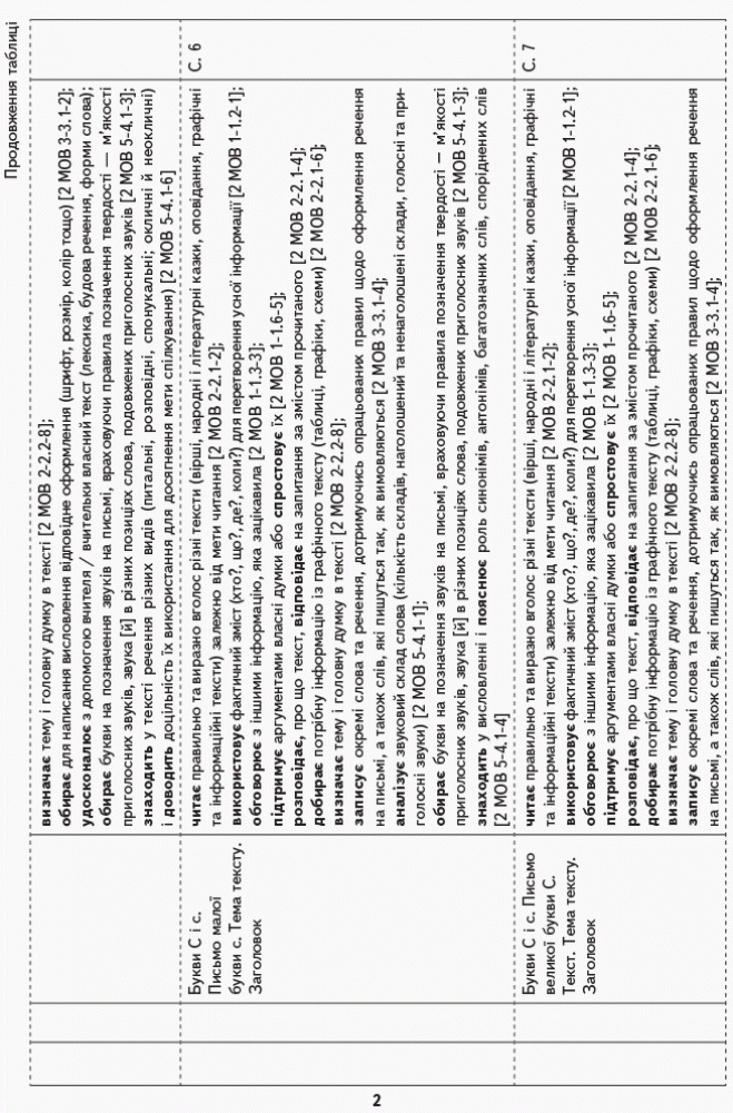 Українська мова. 1 клас. Орієнтовний календарний план (до підр. І. О. Большакової, М. С. Пристінської) ІІ семестр, фото - 3