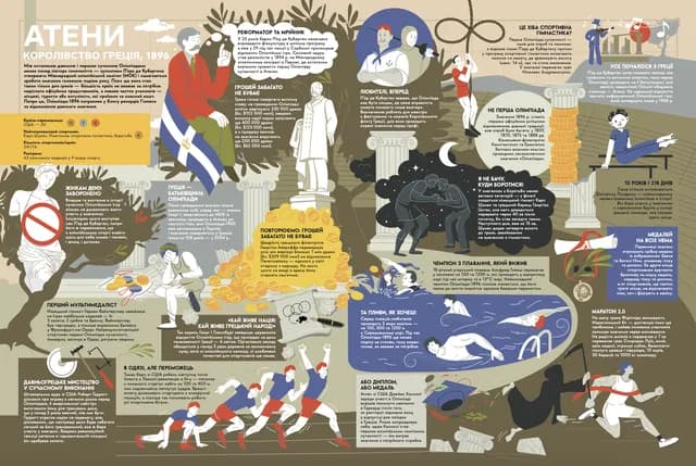 Книга-мандрівка. Літні Олімпійські ігри, фото - 3
