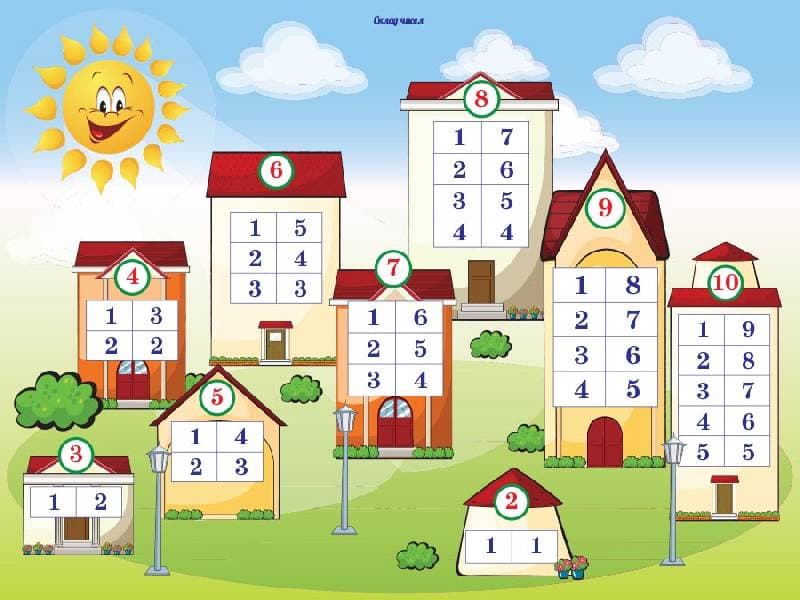 Комплект двосторонніх плакатів Склад чисел першого десятка (5 шт), фото - 2