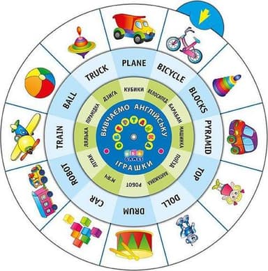 Обертайка. Вивчаємо англ. мову. Іграшки
