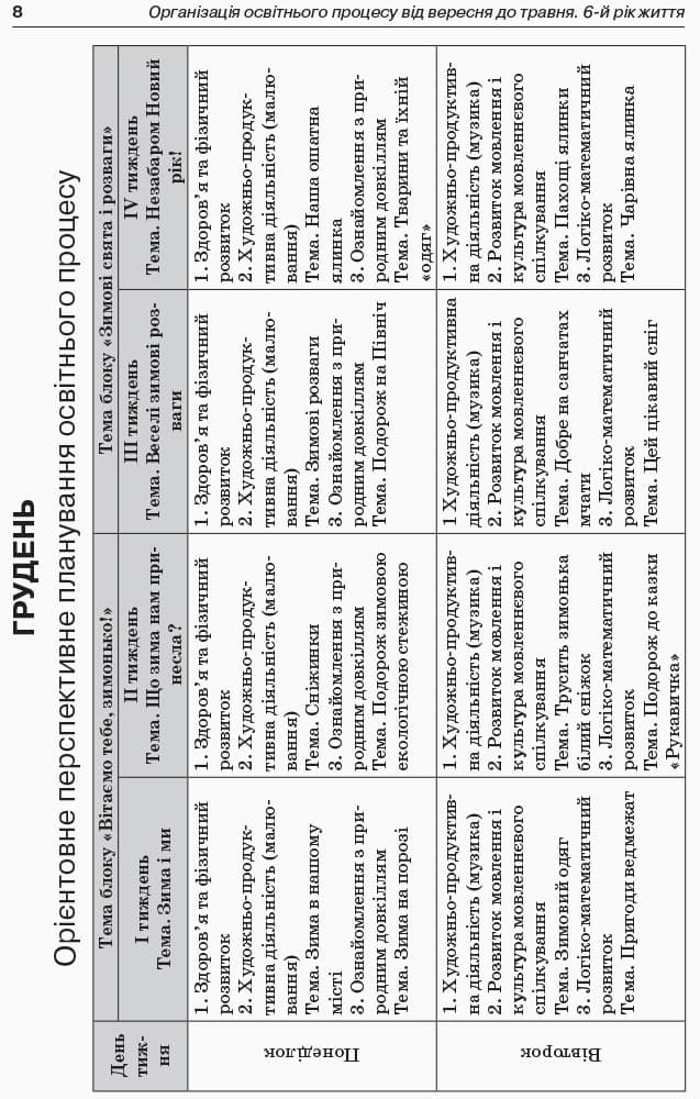 Організація освітнього процесу від вересня до травня. 6-й рік життя. Частина 2, фото - 2
