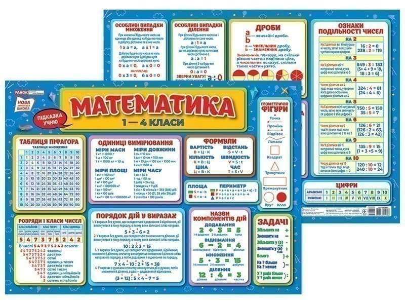Підказка учню. Математика 1-4 класи, фото - 3