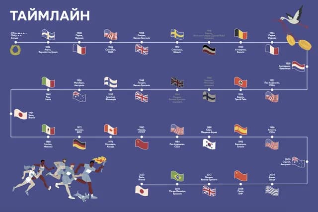 Книга-мандрівка. Літні Олімпійські ігри, фото - 2