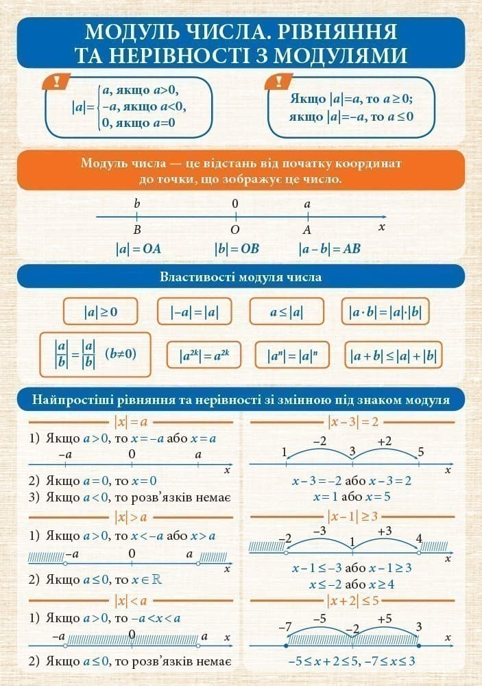 Алгебра і початки аналізу. 7-11 класи: Комплект навчальних плакатів, фото - 2