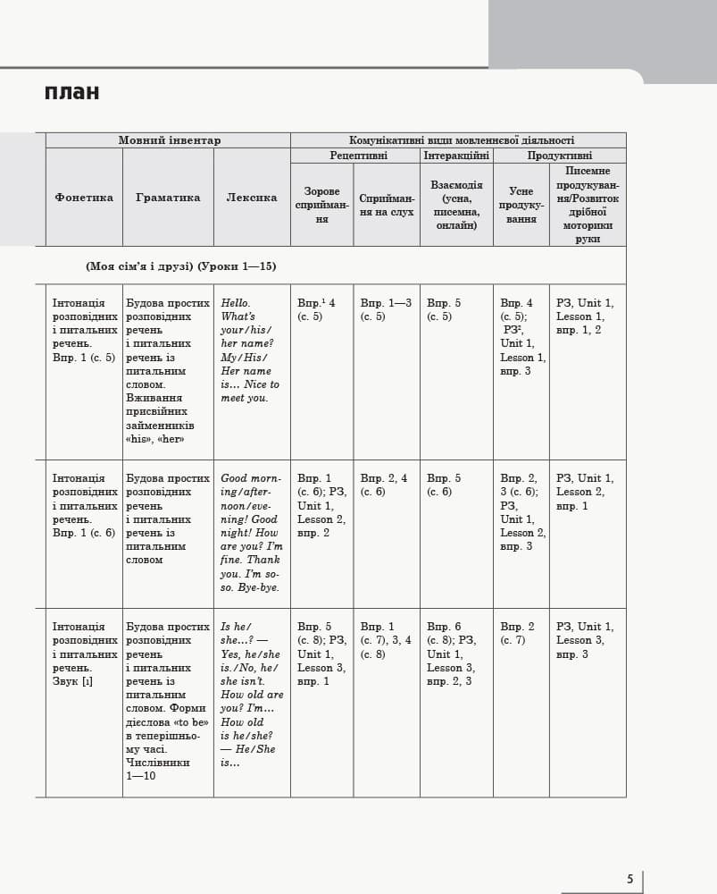 КТП Английский 2 кл (з компетентнісним підходом), фото - 2