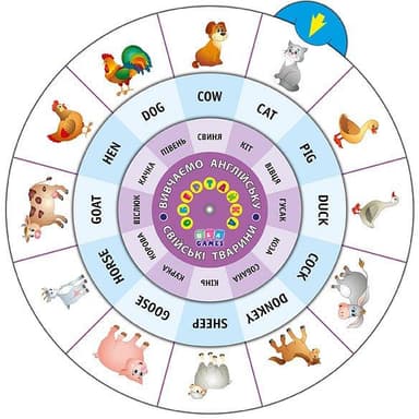 Обертайка. Вивчаємо англ. мову. Свійські тварини