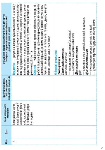 Основи здоров&#39;я. 9 клас. Календарно-тематичний план з урахуванням компетентнісного потенціалу предме, фото - 2