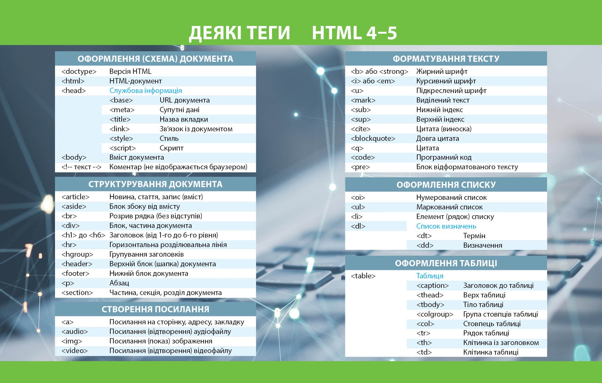 НУШ Інформатика. 8 клас. Підручник, фото - 2