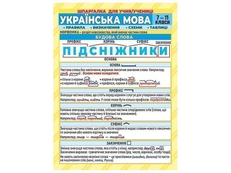 Шпаргалка. Українська мова. 7-11 клас, фото - 1